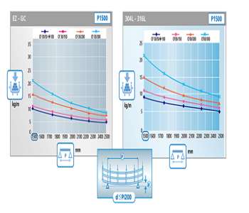 ��|��ܵ�һЩ�������b�֪